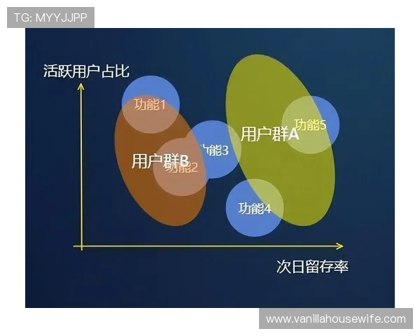 爱体育平台的用户增长策略:市场推广与用户留存的有效方法