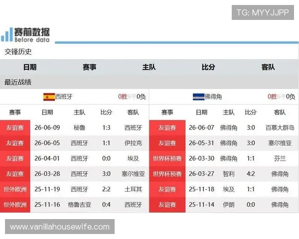 2026年世界杯西班牙队与佛得角队的进攻表现对比及比赛策略预测